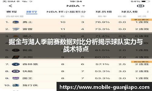 掘金与湖人季前赛数据对比分析揭示球队实力与战术特点